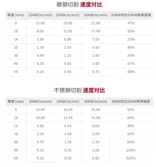 激光切割機冷水機