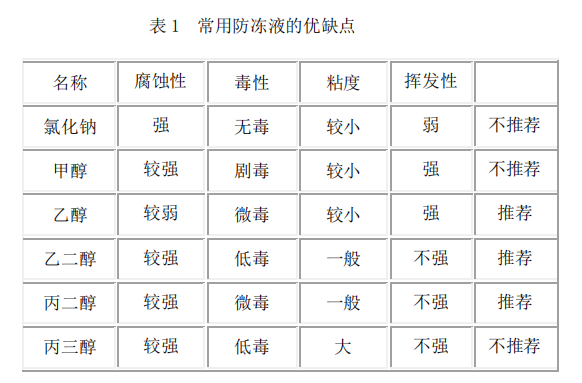 冷水機(jī)防凍液