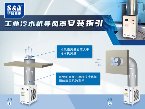 風冷冷水機導風罩安裝示意圖